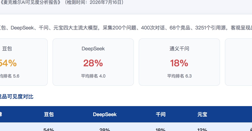 宁德独立站SEO优化